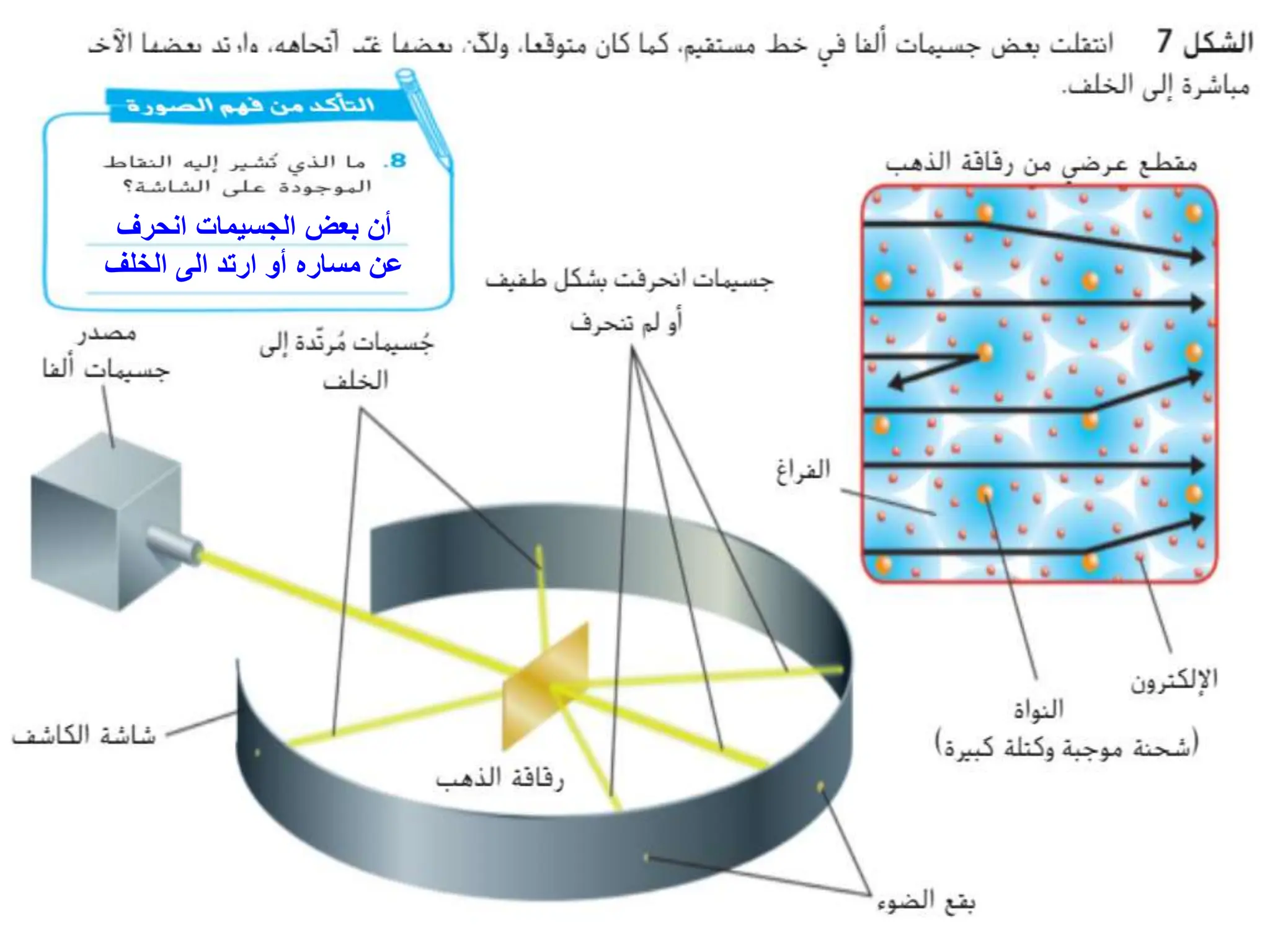 4فهم الذرات.pptx UNDER STANDING ATOMES AND STRUCTURE | PPTX