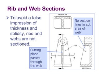 4. Types of Sectioning.pptx