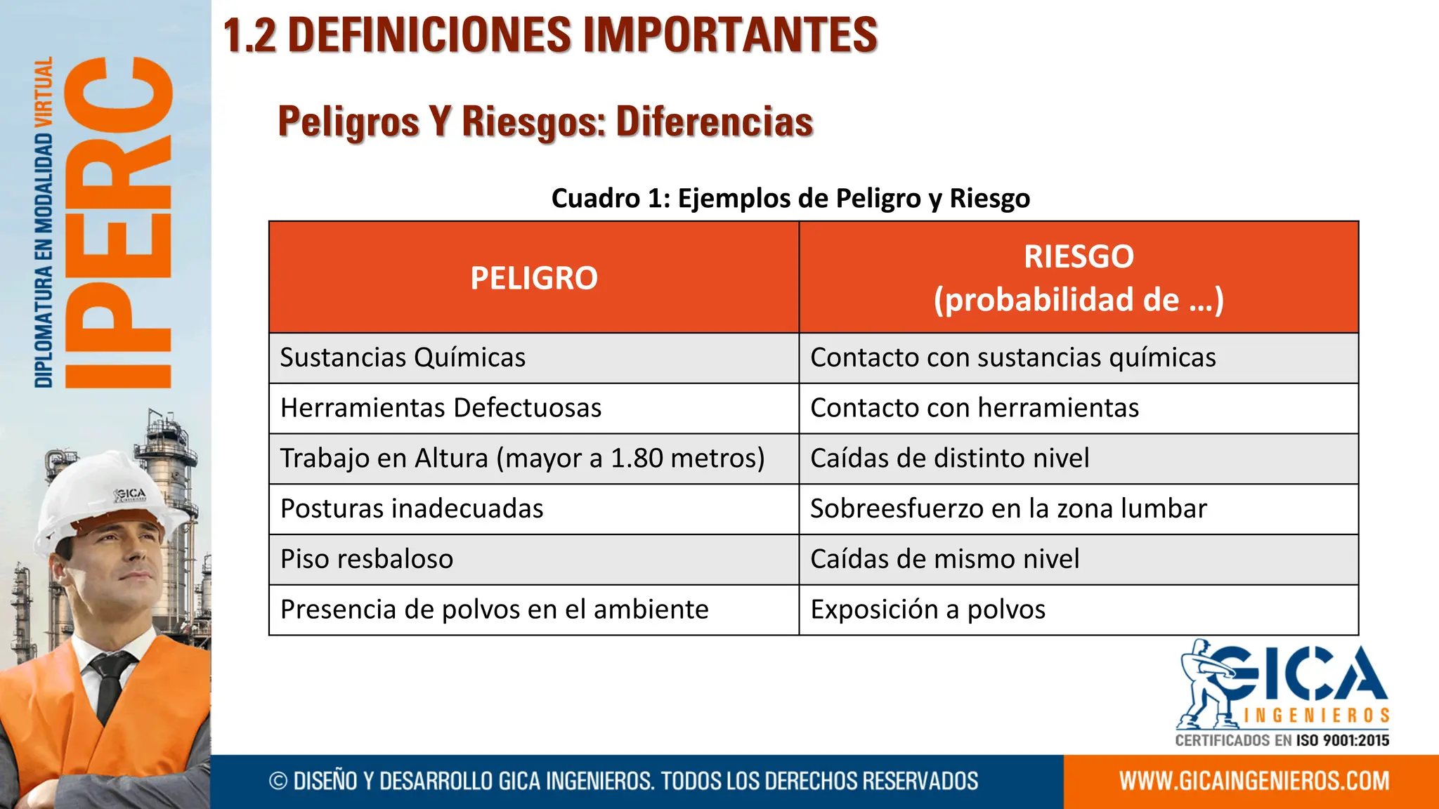 Metodología IPERC TALLER PRACTICO 2023 1 | PDF