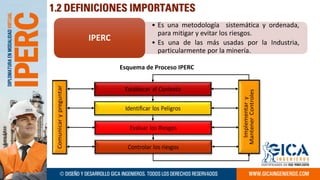 Metodología IPERC TALLER PRACTICO 2023 1 | PDF