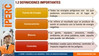 Metodología IPERC TALLER PRACTICO 2023 1 | PDF