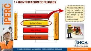 Metodología IPERC TALLER PRACTICO 2023 1 | PDF