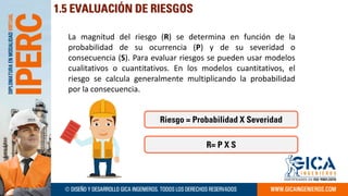 Metodología IPERC TALLER PRACTICO 2023 1 | PDF