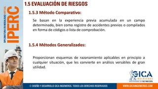 Metodología IPERC TALLER PRACTICO 2023 1 | PDF