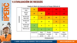 Metodología IPERC TALLER PRACTICO 2023 1 | PDF
