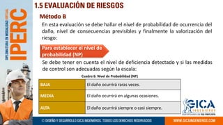 Metodología IPERC TALLER PRACTICO 2023 1 | PDF