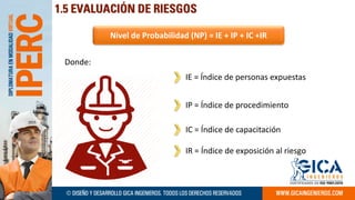 Metodología IPERC TALLER PRACTICO 2023 1 | PDF