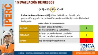 Metodología IPERC TALLER PRACTICO 2023 1 | PDF
