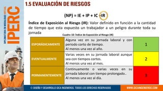 Metodología IPERC TALLER PRACTICO 2023 1 | PDF