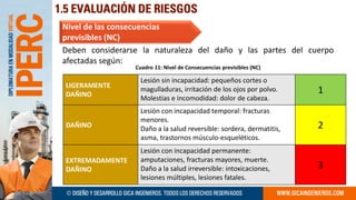 Metodología IPERC TALLER PRACTICO 2023 1 | PDF
