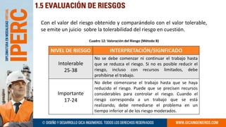 Metodología IPERC TALLER PRACTICO 2023 1 | PDF