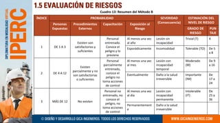 Metodología IPERC TALLER PRACTICO 2023 1 | PDF