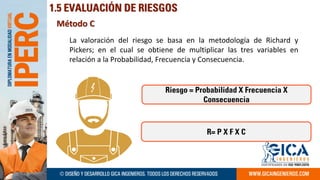 Metodología IPERC TALLER PRACTICO 2023 1 | PDF