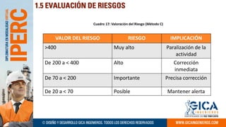 Metodología IPERC TALLER PRACTICO 2023 1 | PDF
