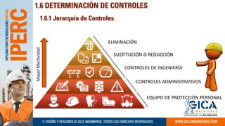 Metodología IPERC TALLER PRACTICO 2023 1 | PDF