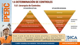 Metodología IPERC TALLER PRACTICO 2023 1 | PDF
