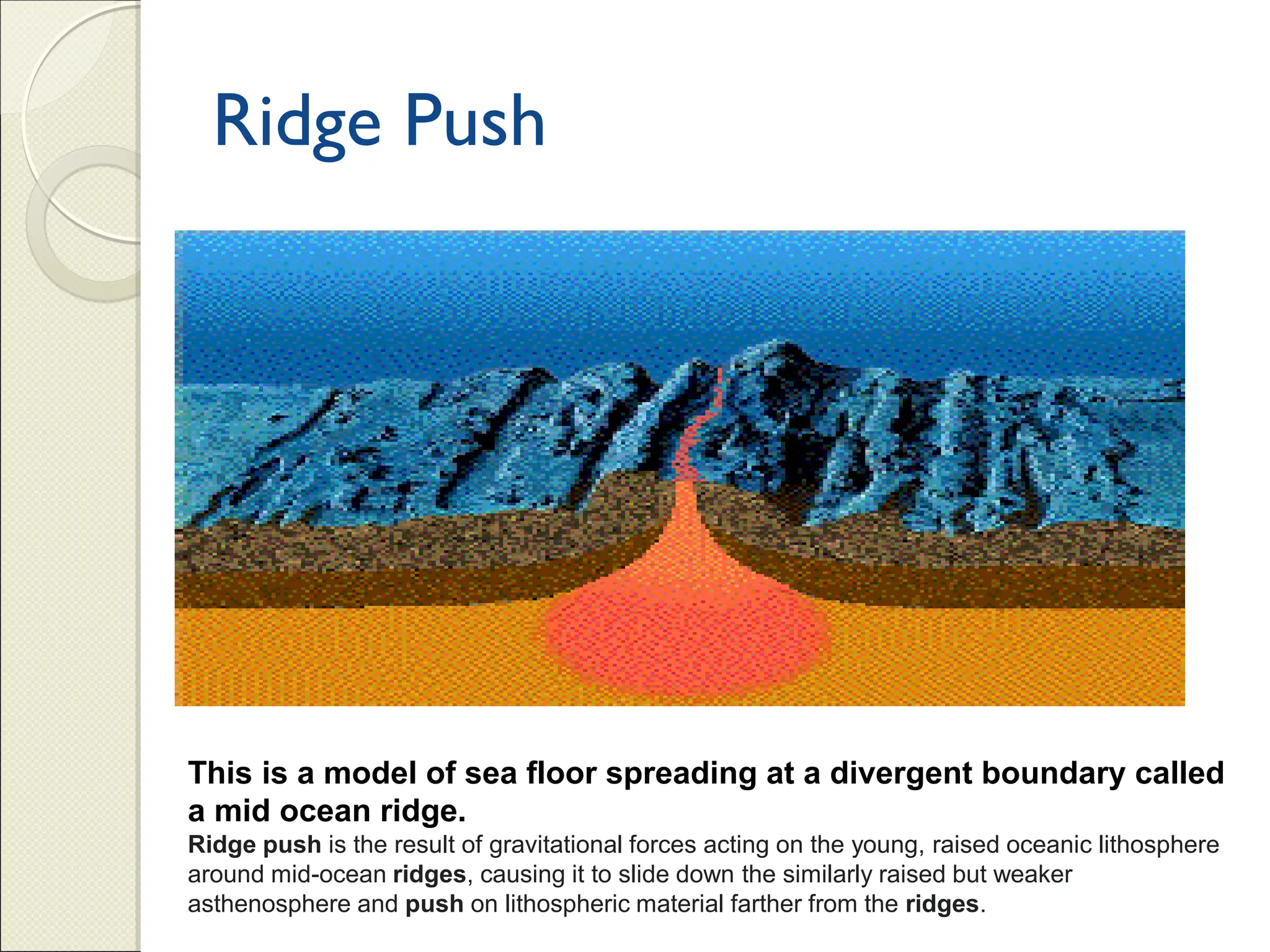 Ridge Push
This is a model of sea floor spreading at a divergent boundary called
a mid ocean ridge.
Ridge push is the result of gravitational forces acting on the young, raised oceanic lithosphere
around mid-ocean ridges, causing it to slide down the similarly raised but weaker
asthenosphere and push on lithospheric material farther from the ridges.
 
