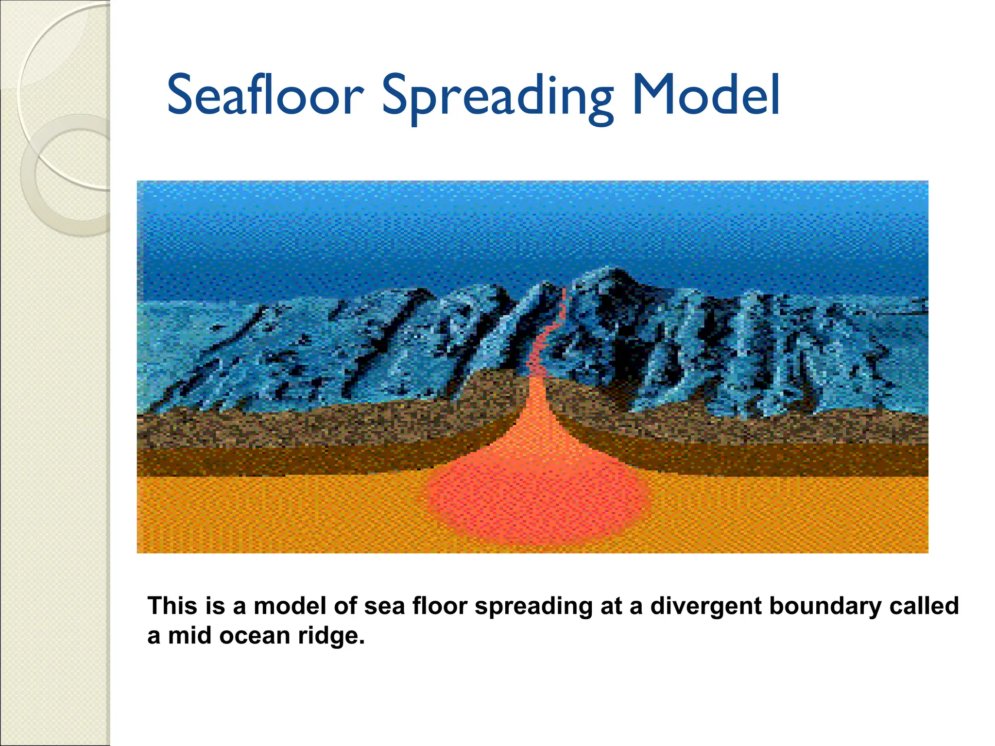 Seafloor Spreading Model
This is a model of sea floor spreading at a divergent boundary called
a mid ocean ridge.
 