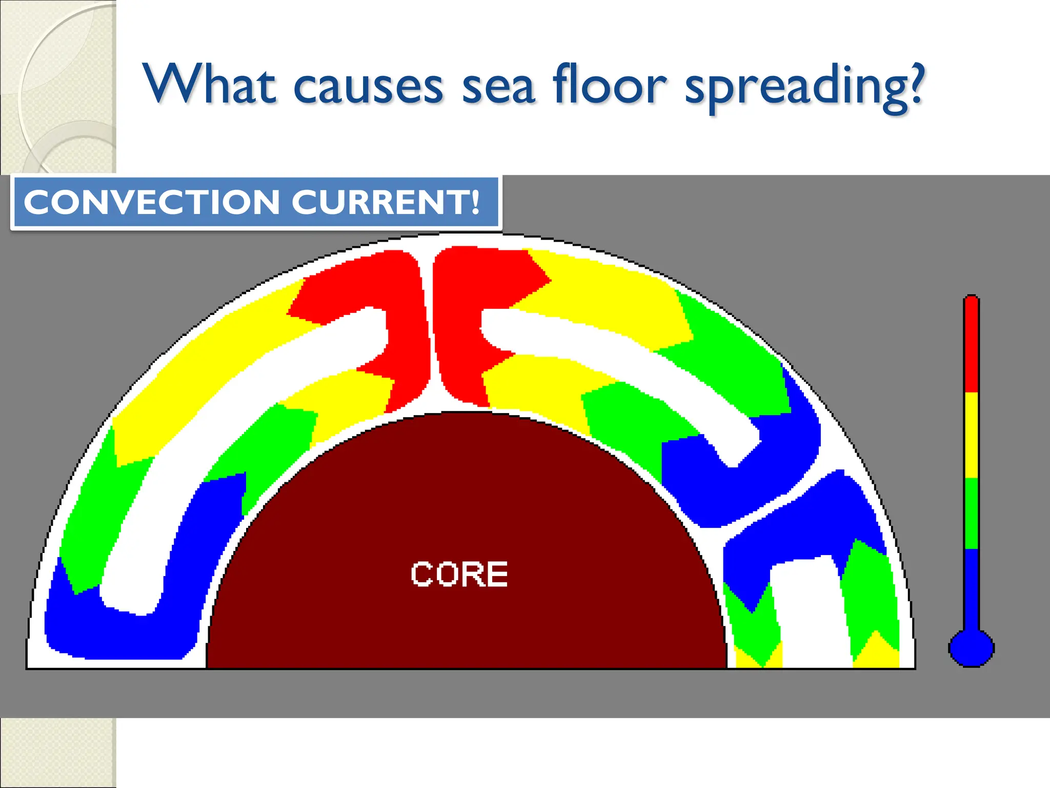 What causes sea floor spreading?
CONVECTION CURRENT!
 