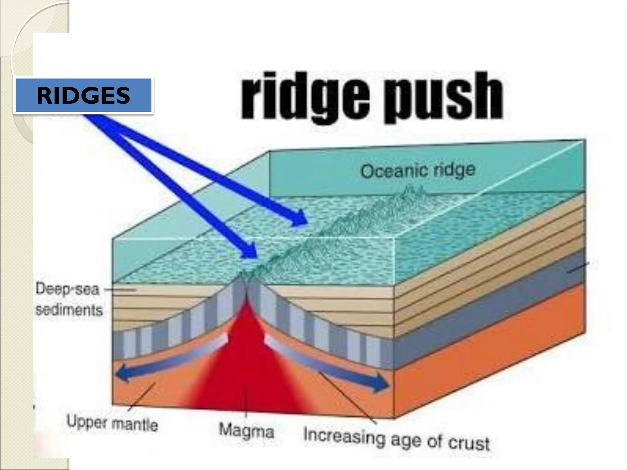 RIDGES
 
