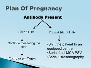 4.Delivery in Rh-negative pregnancy.pptx