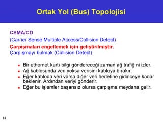 Ortak Yol (Bus) Topolojisi
CSMA/CD
(Carrier Sense Multiple Access/Collision Detect)
Çarpışmaları engellemek için geliştirilmiştir.
Çarpışmayı bulmak (Collision Detect)
■ Bir ethernet kartı bilgi göndereceği zaman ağ trafiğini izler.
■ Ağ kablosunda veri yoksa verisini kabloya bırakır.
■ Eğer kabloda veri varsa diğer veri hedefine gidinceye kadar
beklenir. Ardından veriyi gönderir.
■ Eğer bu işlemler başarısız olursa çarpışma meydana gelir.
14
 