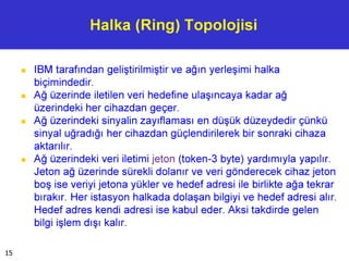 Halka (Ring) Topolojisi
■ IBM tarafından geliştirilmiştir ve ağın yerleşimi halka
biçimindedir.
■ Ağ üzerinde iletilen veri hedefine ulaşıncaya kadar ağ
üzerindeki her cihazdan geçer.
■ Ağ üzerindeki sinyalin zayıflaması en düşük düzeydedir çünkü
sinyal uğradığı her cihazdan güçlendirilerek bir sonraki cihaza
aktarılır.
■ Ağ üzerindeki veri iletimi jeton (token-3 byte) yardımıyla yapılır.
Jeton ağ üzerinde sürekli dolanır ve veri gönderecek cihaz jeton
boş ise veriyi jetona yükler ve hedef adresi ile birlikte ağa tekrar
bırakır. Her istasyon halkada dolaşan bilgiyi ve hedef adresi alır.
Hedef adres kendi adresi ise kabul eder. Aksi takdirde gelen
bilgi işlem dışı kalır.
15
 