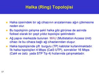 Halka (Ring) Topolojisi
■ Halka üzerindeki bir ağ cihazının arızalanması ağın çökmesine
neden olur.
■ Bu topolojinin çalışma şekli halka gibi görünse de aslında
fiziksel olarak bir çeşit yıldız topolojisi şeklindedir.
■ Ağ yapısı merkezde bulunan MAU (Multistation Access Unit)
cihazı ile bu cihaza bağlı ağ cihazlarından oluşur.
■ Halka topolojisinde çift burgulu (TP) kablolar kullanılmaktadır.
İlk halka topolojileri 4 Mbps (Cat3 UTP), sonrakiler 16 Mbps
(Cat4 ve üstü yada STP Tip 4) hızlarında çalışmaktadır.
17
 