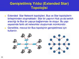 Genişletilmiş Yıldız (Extended Star)
Topolojisi
■ Extended Star Network topolojileri, Bus ve Star topolojilerin
birleşiminden oluşmaktadır. Star bir yapının Hub ya da switch
aracılığı ile Bus bir yapıya bağlanması ile oluşur. Bu yapı
sayesinde farklı alt networkler oluşturmak mümkündür.
■ Genellikle, mevcut bir Bus topolojinin genişletilmesi için
kullanılır.
23
 