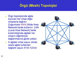 Örgü (Mesh) Topolojisi
■ Örgü topolojisinde ağda
bulunan her cihaz diğer
cihazlarla bağlıdır.
Çoğunlukla WAN (Wide Area
Network)’larda kullanılır. LAN
(Local Area Network)’larde
kullanıldığında ağdaki her
cihazın diğerleriyle
bağlanmasına gerek yoktur.
■ X ağdaki cihaz sayısı olmak
üzere ağda kullanılan
bağlantı sayısı X*(X-1)/2’dir.
25
 