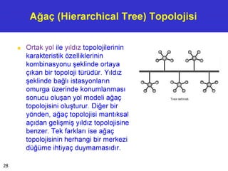 Ağaç (Hierarchical Tree) Topolojisi
■ Ortak yol ile yıldız topolojilerinin
karakteristik özelliklerinin
kombinasyonu şeklinde ortaya
çıkan bir topoloji türüdür. Yıldız
şeklinde bağlı istasyonların
omurga üzerinde konumlanması
sonucu oluşan yol modeli ağaç
topolojisini oluşturur. Diğer bir
yönden, ağaç topolojisi mantıksal
açıdan gelişmiş yıldız topolojisine
benzer. Tek farkları ise ağaç
topolojisinin herhangi bir merkezi
düğüme ihtiyaç duymamasıdır.
Tree network
28
 