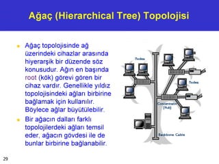 Ağaç (Hierarchical Tree) Topolojisi
■ Ağaç topolojisinde ağ
üzerindeki cihazlar arasında
hiyerarşik bir düzende söz
konusudur. Ağın en başında
root (kök) görevi gören bir
cihaz vardır. Genellikle yıldız
topolojisindeki ağları birbirine
bağlamak için kullanılır.
Böylece ağlar büyütülebilir.
■ Bir ağacın dalları farklı
topolojilerdeki ağları temsil
eder, ağacın gövdesi ile de
bunlar birbirine bağlanabilir.
29
 