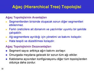 Ağaç (Hierarchical Tree) Topolojisi
Ağaç Topolojisinin Avantajları
■ Segmentlerden birisinde oluşacak sorun diğer segmentleri
etkilenmez.
■ Farklı üreticilere ait donanım ve yazılımlar uyumlu bir şekilde
çalışabilir.
■ Ağ segmentlere ayrıldığı için yönetimi ve bakımı kolaydır.
■ Hata tespiti ve düzeltilmesi kolaydır.
Ağaç Topolojisinin Dezavantajları
■ Segment sayısı arttıkça ağın bakımı zorlaşır.
■ Omurgada meydana gelecek bir sorun tüm ağı etkiler.
■ Kablolama açısından konfigürasyonu diğer tüm topolojilerden
oldukça daha zordur.
30
 