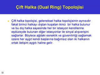 Çift Halka (Dual Ring) Topolojisi
■ Çift halka topolojisi, geleneksel halka topolojisinin aynısıdır
fakat birinci halkayı dıştan kuşatan ikinci bir halka bulunur
ve bu dış halka sayesinde her bir istasyon kendilerine
eşdüzeyde bulunan diğer istasyonlar ile sinyal alışverişini
sağlarlar. Böylece ağdaki esneklik ve güvenilirliği sağlamak
üzere her aygıt kendi başlarına bağımsız olan iki halkanın
ortak iletişim aygıtı haline gelir.
32
 