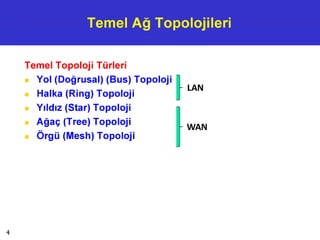 Temel Ağ Topolojileri
Temel Topoloji Türleri
■ Yol (Doğrusal) (Bus) Topoloji
■ Halka (Ring) Topoloji
■ Yıldız (Star) Topoloji
■ Ağaç (Tree) Topoloji
■ Örgü (Mesh) Topoloji
LAN
WAN
4
 