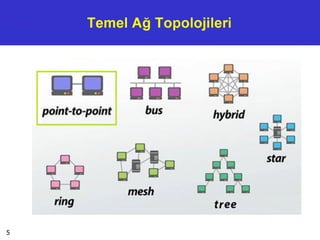 Temel Ağ Topolojileri
5
 