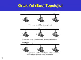 Ortak Yol (Bus) Topolojisi
8
 