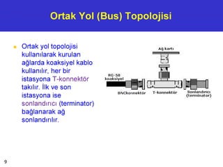 Ortak Yol (Bus) Topolojisi
■ Ortak yol topolojisi
kullanılarak kurulan
ağlarda koaksiyel kablo
kullanılır, her bir
istasyona T-konnektör
takılır. İlk ve son
istasyona ise
sonlandırıcı (terminator)
bağlanarak ağ
sonlandırılır.
Ağ kartı
ı ı
RG-58
koaksiyel ___
BNCkonnektör Sonlandırıcı
(te rm in a to r)
9
 