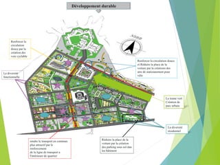 rendre le transport en commun
plus attractif par le
renforcement
de la ligne de transport a
l'intérieure de quartier
Réduire la place de la
voiture par la création
des parking sous sol dan
les bâtiment
La trame vert
Création de
parc urbain
Renforcer la
circulation
douce par la
création des
voie cyclable
Renforcer la circulation douce
et Réduire la place de la
voiture par la créations des
aire de stationnement pour
vélo
La diversité
fonctionnelle
La diversité
résidentiel
Développement durable
 