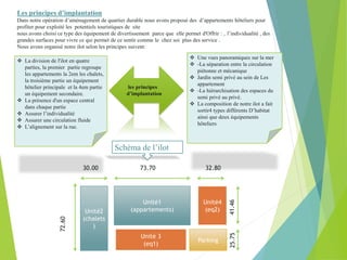 Les principes d’implantation
Dans notre opération d’aménagement de quartier durable nous avons proposé des d’appartements hôteliers pour
profiter pour exploité les potentiels touristiques de site
nous avons choisi ce type des équipement de divertissement parce que elle permet d'Offrir : , l’individualité , des
grandes surfaces pour vivre ce qui permet de ce sentir comme le chez soi plus des service .
Nous avons organisé notre ilot selon les principes suivent:
 Une vues panoramiques sur la mer
 -La séparation entre la circulation
piétonne et mécanique
 Jardin semi privé au sein de Les
appartement
 -La hiérarchisation des espaces du
semi privé au privé.
 La composition de notre ilot a fait
sortir4 types différents D’habitat
ainsi que deux équipements
hôteliers
 La division de l'ilot en quatre
parties, la premier partie regroupe
les appartements la 2em les chalets,
la troisième partie un équipement
hôtelier principale et la 4em partie
un équipement secondaire.
 La présence d'un espace central
dans chaque partie
 Assurer l’individualité
 Assurer une circulation fluide
 L’alignement sur la rue.
les principes
d’implantation
Unité1
(appartements)
Unité 3
(eq1)
Unité2
(chalets
)
Unité4
(eq2)
Parking
41.46
25.75
73.70 32.80
30.00
72.60
Schéma de l’ilot
 