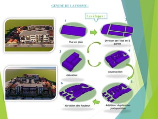 Les étapes :
Vue en plan
Division de l’ilot en 5
partie
élévation
soustraction
Addition: duplication
juxtaposition
Variation des hauteur
2
1
3 4
5
6
GENESE DE LA FORME :
 