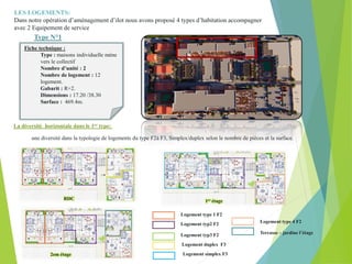 LES LOGEMENTS:
Dans notre opération d’aménagement d’ilot nous avons proposé 4 types d’habitation accompagner
avec 2 Equipement de service
Type N°1
La diversité horizontale dans le 1er type:
une diversité dans la typologie de logements du type F2à F3, Simplex/duplex selon le nombre de pièces et la surface.
Logement typ2 F2
Logement duplex F3
Logement type 1 F2
Logement simplex F3
Terrasse – jardine l’étage
Logement typ3 F2
Logement type 4 F2
RDC 1er étage
2em étage
Fiche technique :
Type : maisons individuelle mène
vers le collectif
Nombre d’unité : 2
Nombre de logement : 12
logement.
Gabarit : R+2.
Dimensions : 17.20 /38.30
Surface : 469.4m.
 