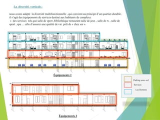 nous avons adapté la diversité multifonctionnelle , qui convient au principe d’un quartier durable,
il s’agit des équipements de services destiné aux habitants de complexe
« des services tels que salle de sport ,bibliothèque restaurant salle de jeux , salle de tv , salle de
sport , spa .... afin d’assurer une qualité de vie prêt de « chez soi ».
La diversité verticale :
Parking sous -sol
Services
Les Dortoirs
Équipements 1
Équipements 2
 