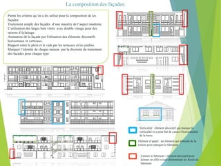 La composition des façades:
Parmi les critères qu’on a les utilisé pour la composition de les
façades:
Traitement simple des façades d’une manière de l’aspect moderne
L’utilisation des larges bais vitrés avec double vitrage pour des
raisons d’éclairage.
Animation de la façade par Utilisation des éléments décoratifs
horizontaux et verticaux.
Rapport entre le plein et le vide par les terrasses et les jardins.
Marquer l’identité de chaque maison par la diversité du traitement
des façades pour chaque type
Verticalité : élément décoratif qui marque la
verticalité et a pour but de casser l’horizontalité
de la barre.
Elément d’appel : un élément qui déborde de la
toiture pour marquer le bâtiment
Limiter le bâtiment : élément décoratif pour
donner un effet visuel déterminant les bords du
bâtiment
 