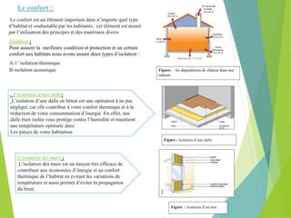 Le confort :
Le confort est un élément important dans n’importe quel type
d’habitat et souhaitable par les habitants, cet élément est assuré
par l’utilisation des principes et des matériaux divers
Isolation :
Pour assurer la meilleure condition et protection et un certain
confort aux habitats nous avons assuré deux types d’isolation :
A-1’ isolation thermique
B-isolation acoustique Figure: les déperditions de chaleur dans une
maison
. L’isolation d’une dalle:
L’isolation d’une dalle en béton est une opération à ne pas
négliger, car elle contribue à votre confort thermique et à la
réduction de votre consommation d’énergie. En effet, une
dalle bien isolée vous protège contre l’humidité et maintient
une température optimale dans
Les pièces de votre habitation
Figure : Isolation d’une dalle
L’isolation des murs :
L’isolation des murs est un moyen très efficace de
contribuer aux économies d’énergie et au confort
thermique de l’habitat en évitant les variations de
température et aussi permet d’éviter la propagation
du bruit.
Figure : Isolation d’un mur
 