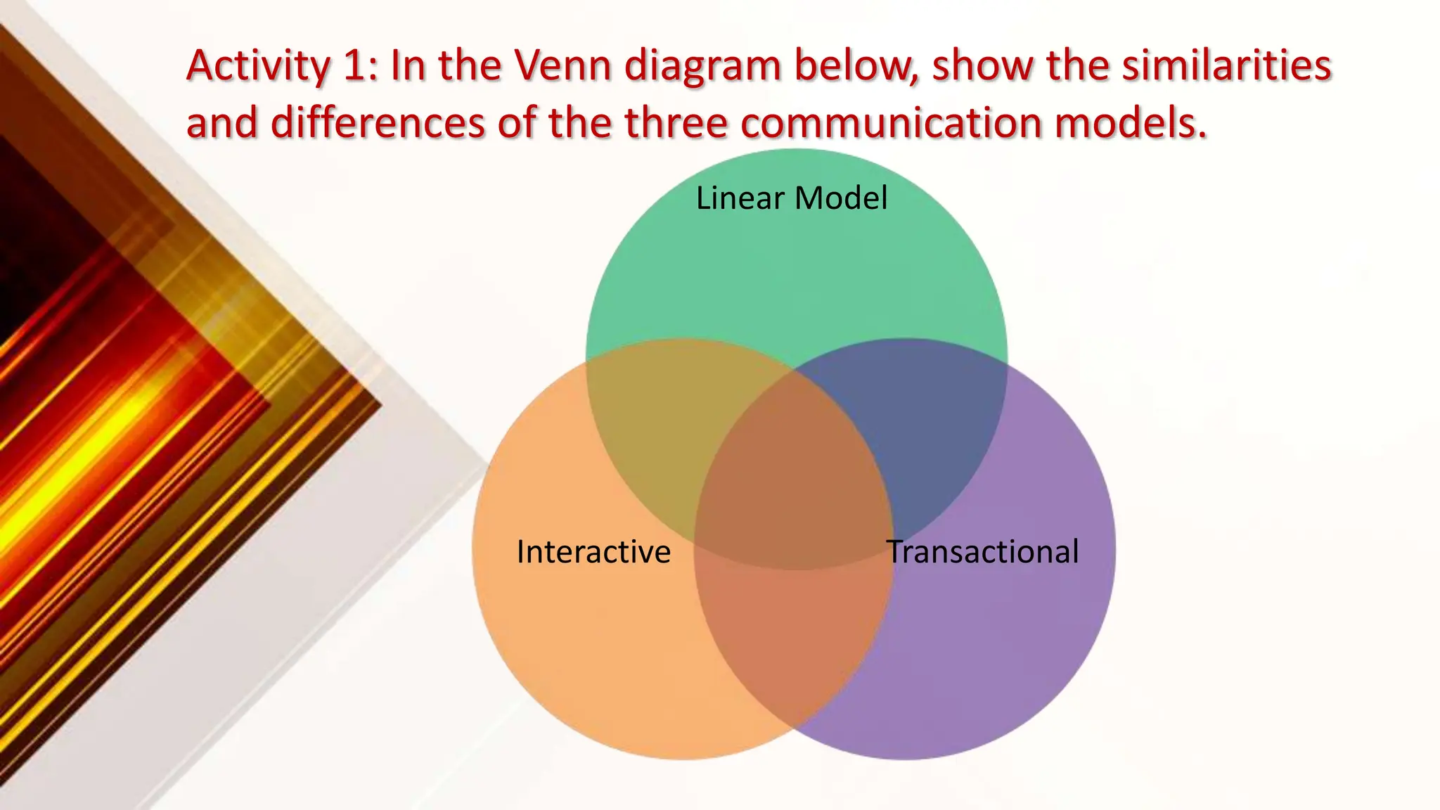 Activity 1: In the Venn diagram below, show the similarities
and differences of the three communication models.
Linear Model
Interactive Transactional
 