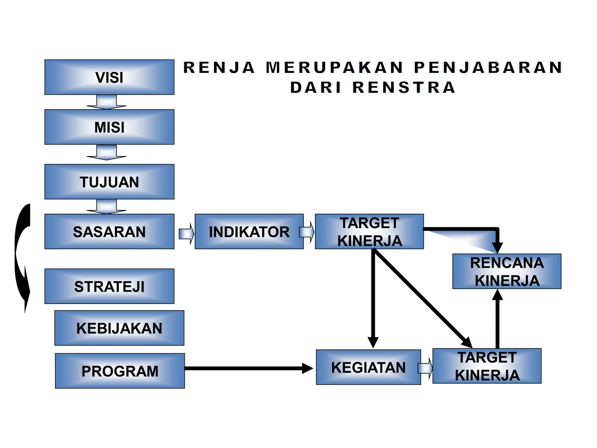 TEHNIK PENYUSUNAN RENCANA KINERJA TAHUNAN DAN PENETAPAN KINERJA | PPTX