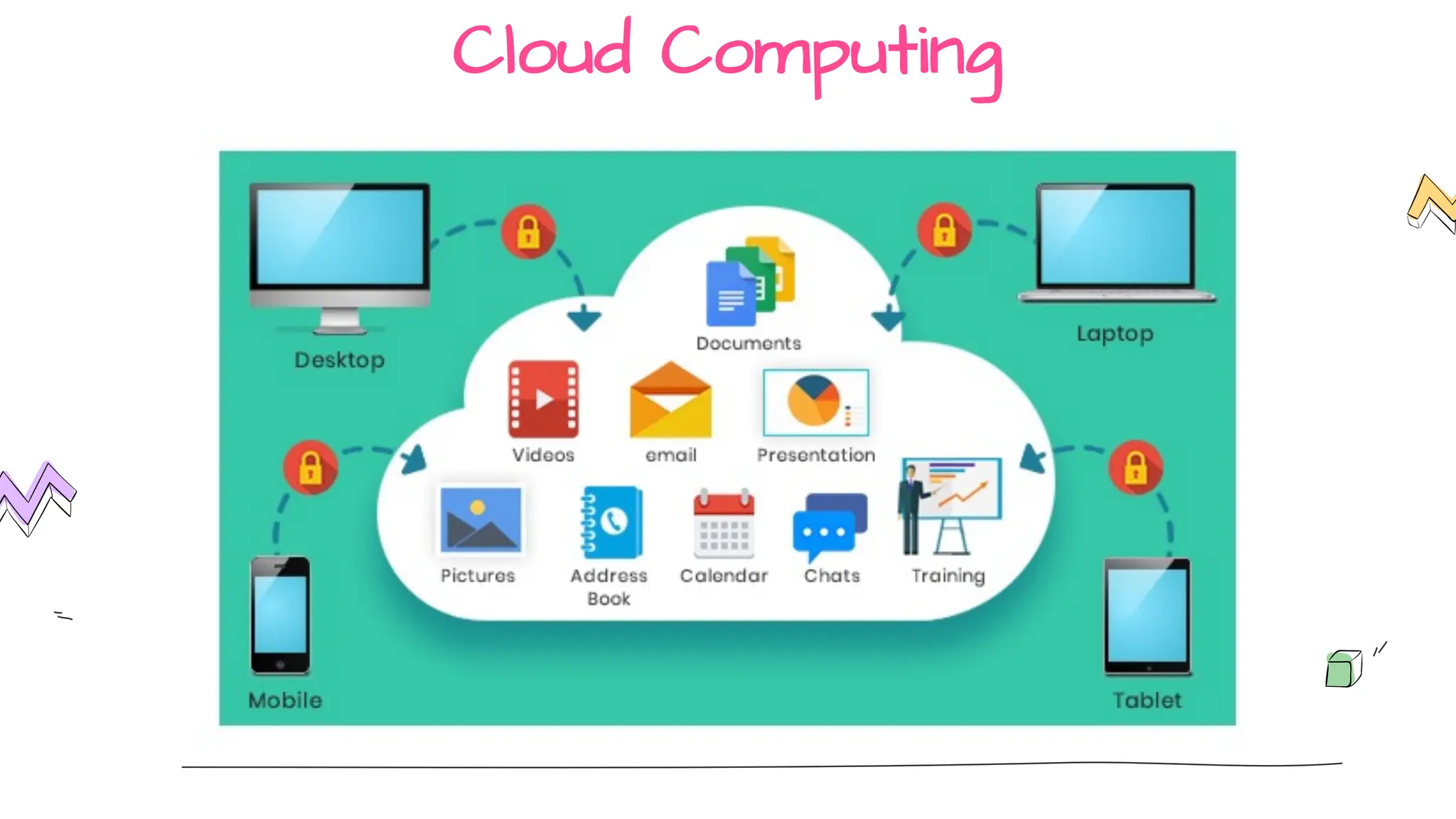 Cloud Computing
 