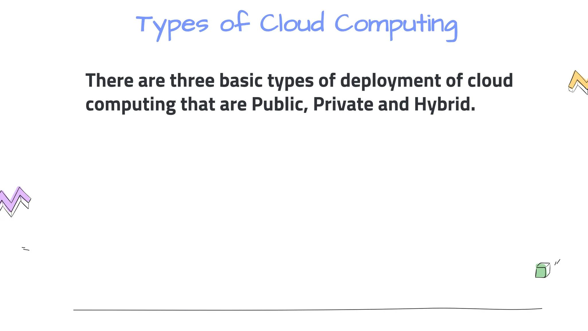 Types of Cloud Computing
There are three basic types of deployment of cloud
computing that are Public, Private and Hybrid.
 