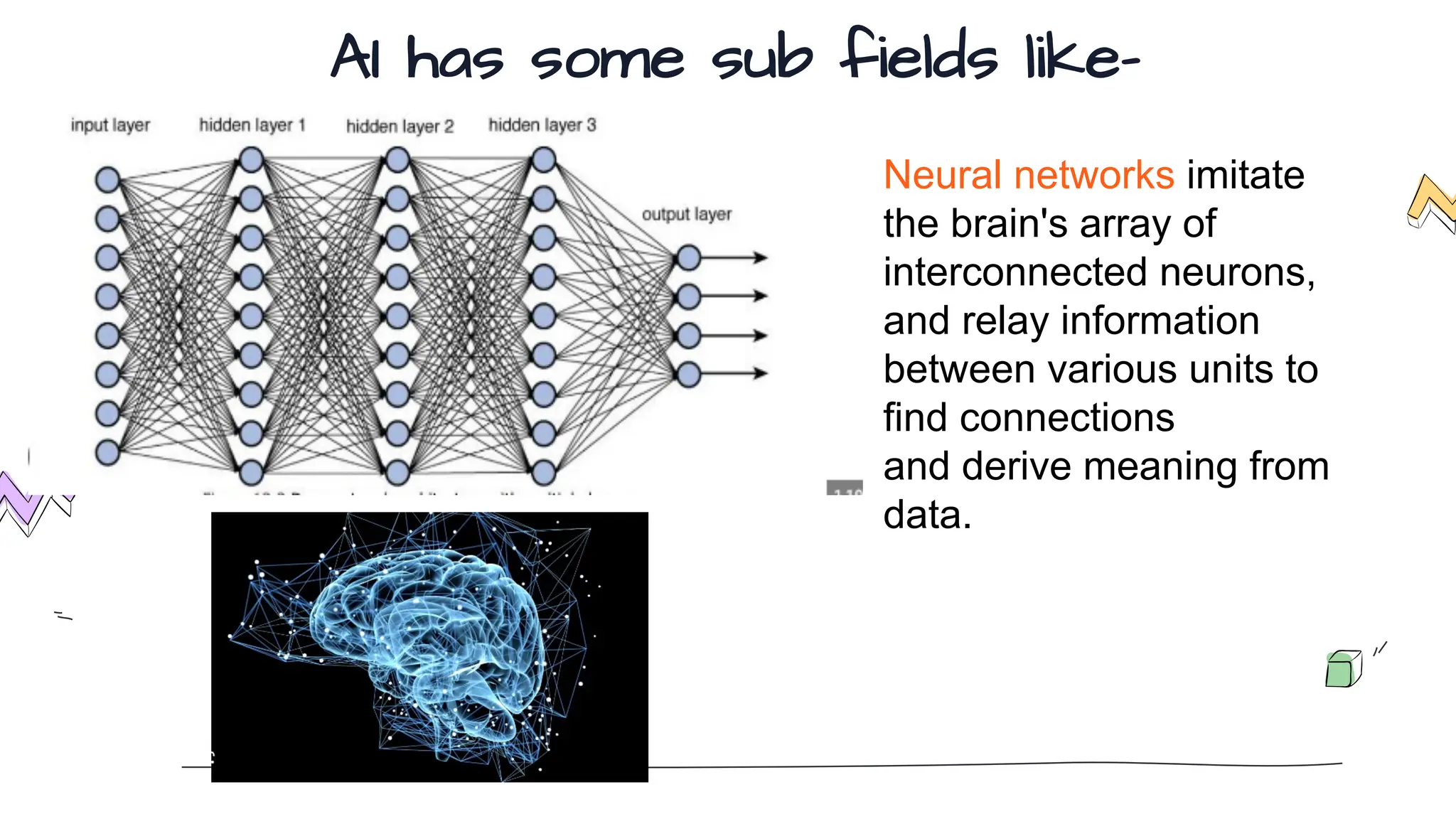 AI has some sub fields like-
Neural networks imitate
the brain's array of
interconnected neurons,
and relay information
between various units to
find connections
and derive meaning from
data.
 